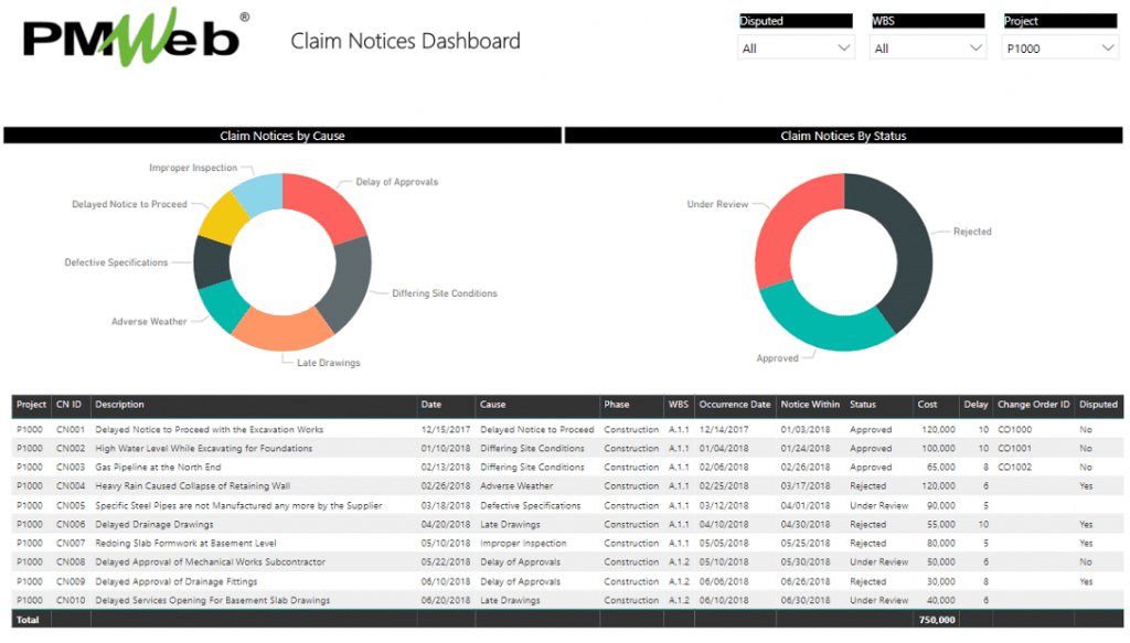 PMWeb 7 Claim Notices Dashboard