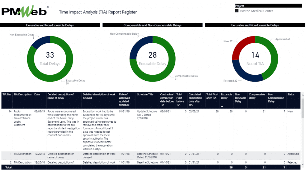 PMWeb 7 Time Impact Analysis (TIA) Report Register