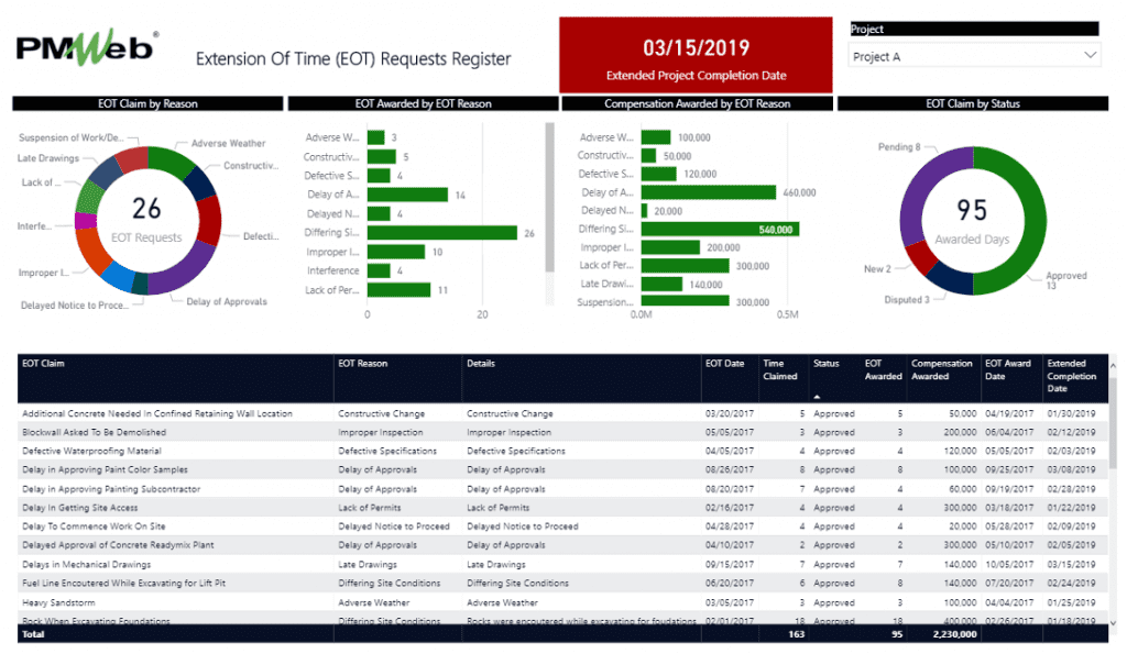 PMWeb 7 Extension of Time (EOT) Requests Register