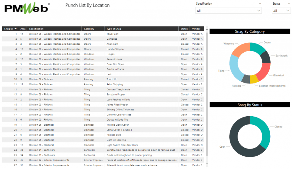 PMWeb 7 Punch List by Location