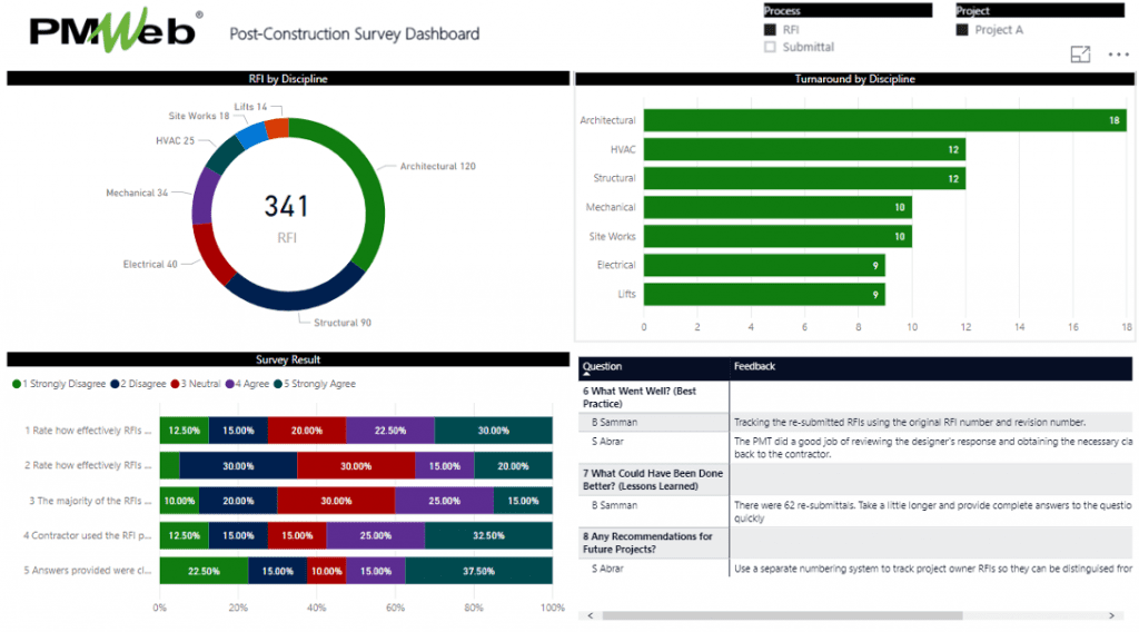 PMWeb 7 Post-Construction Survey Dashboard