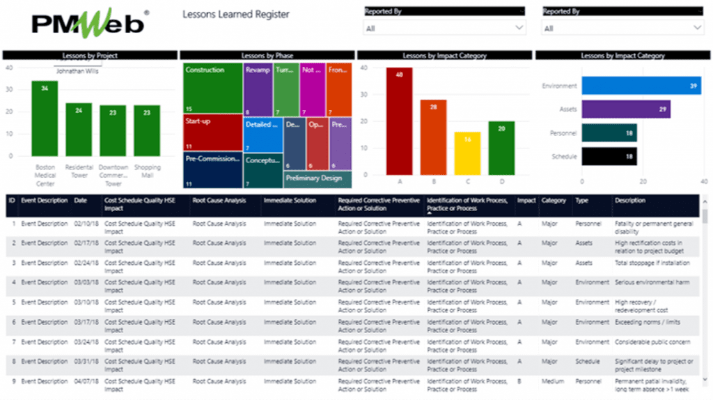 PMWeb 7 Lessons Learned Register