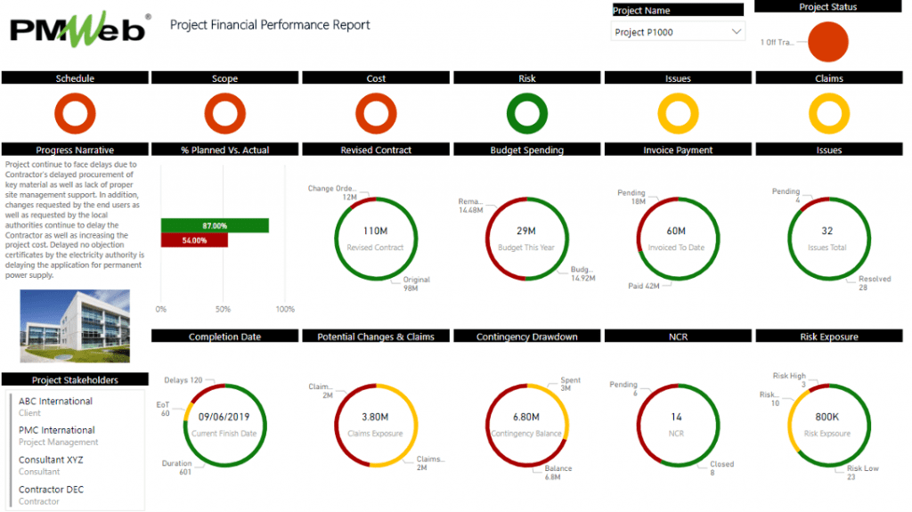 PMWeb 7 Project Financial Performance Report
