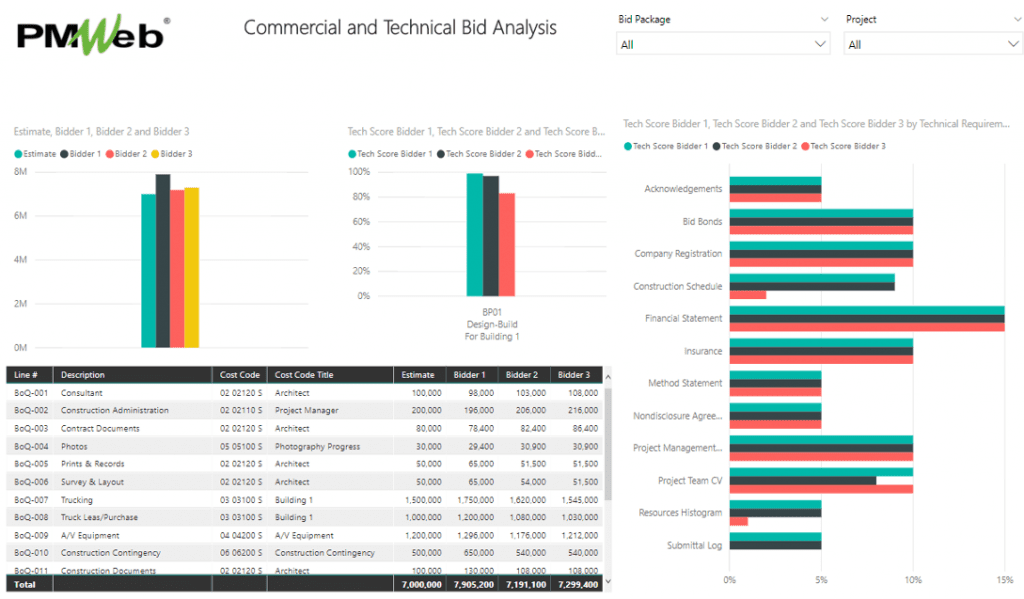 PMWeb 7 Commercial and Technical Bid Analysis