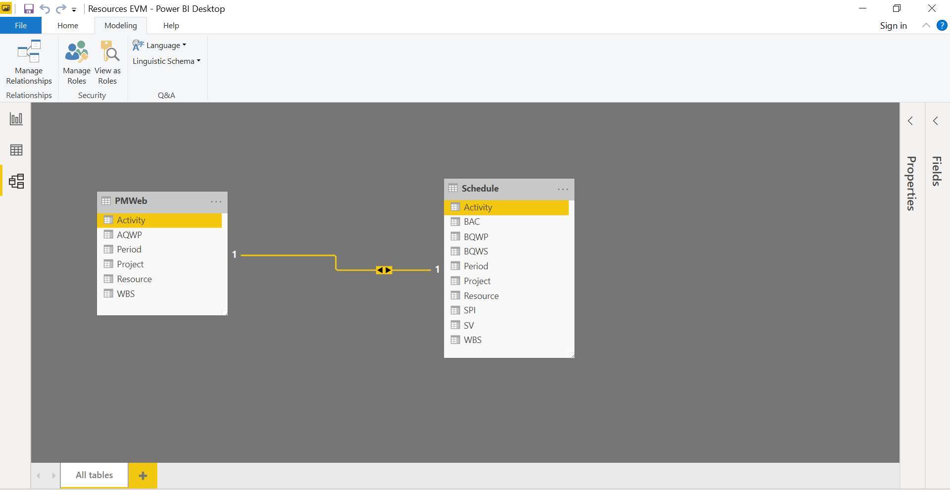 PMWeb 7 Resources EVM - Power BI Desktop