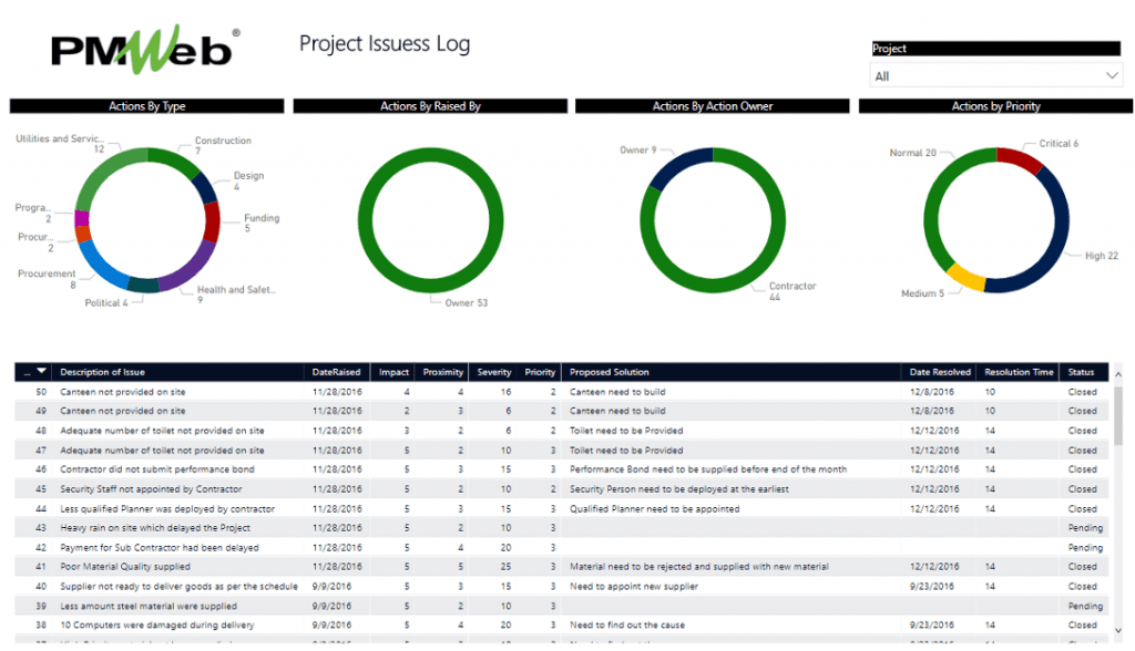 PMWeb 7 Project Issues Log