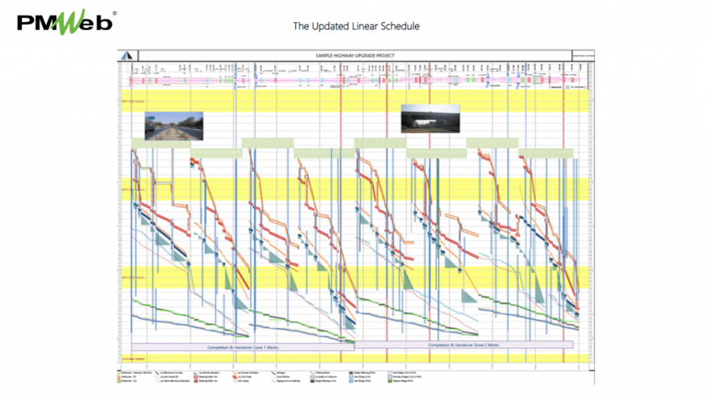 PMWeb 7 The Updated Linear Schedule