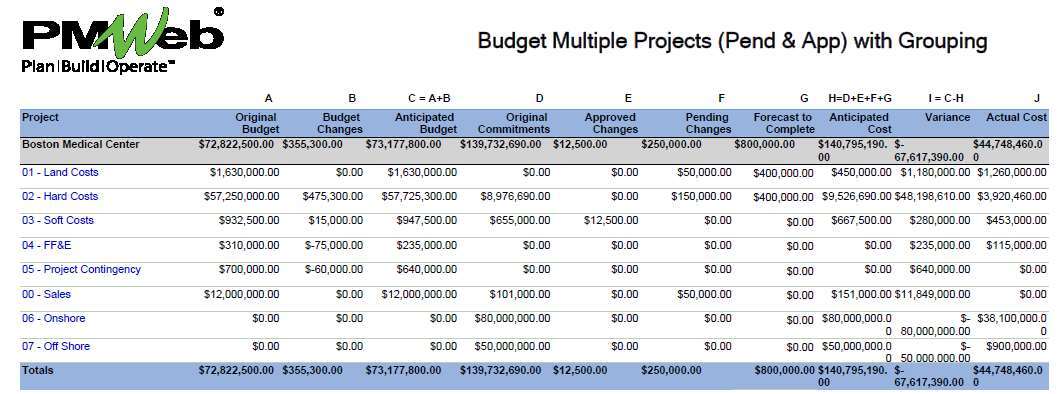 PMWeb 7 Budget Multiple Projects (Pend & App)With Grouping