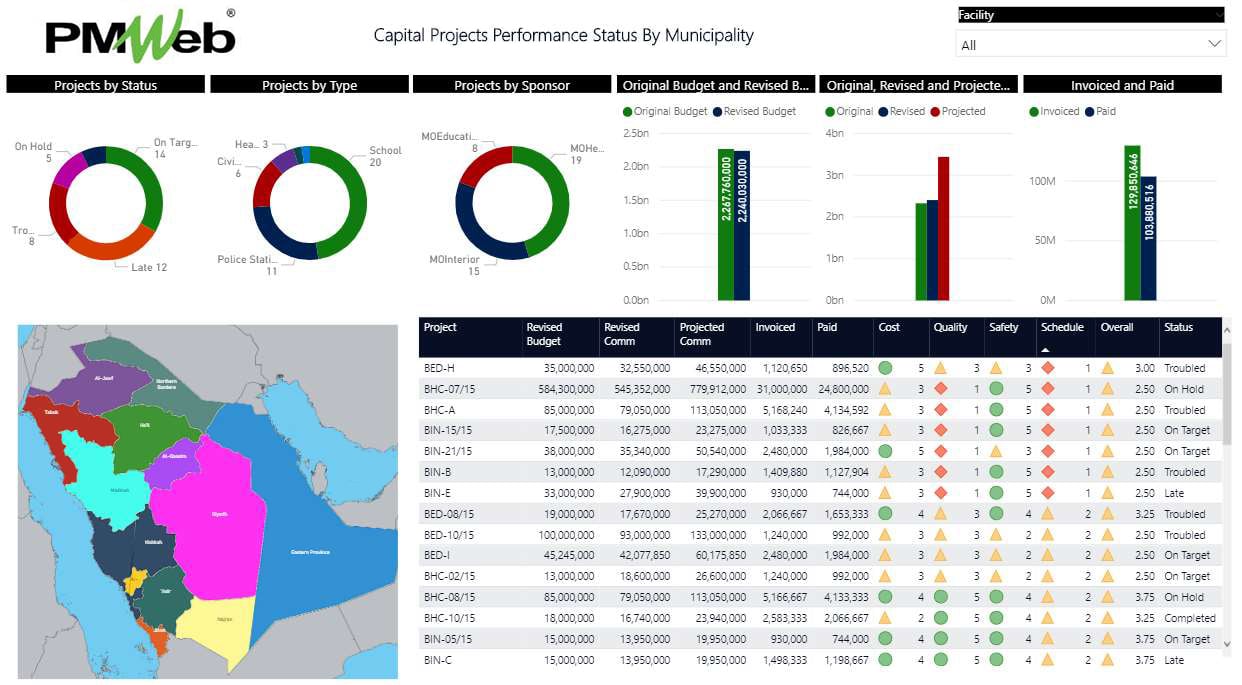 PMWeb 7 Capital Projects Performance Status By Municipality