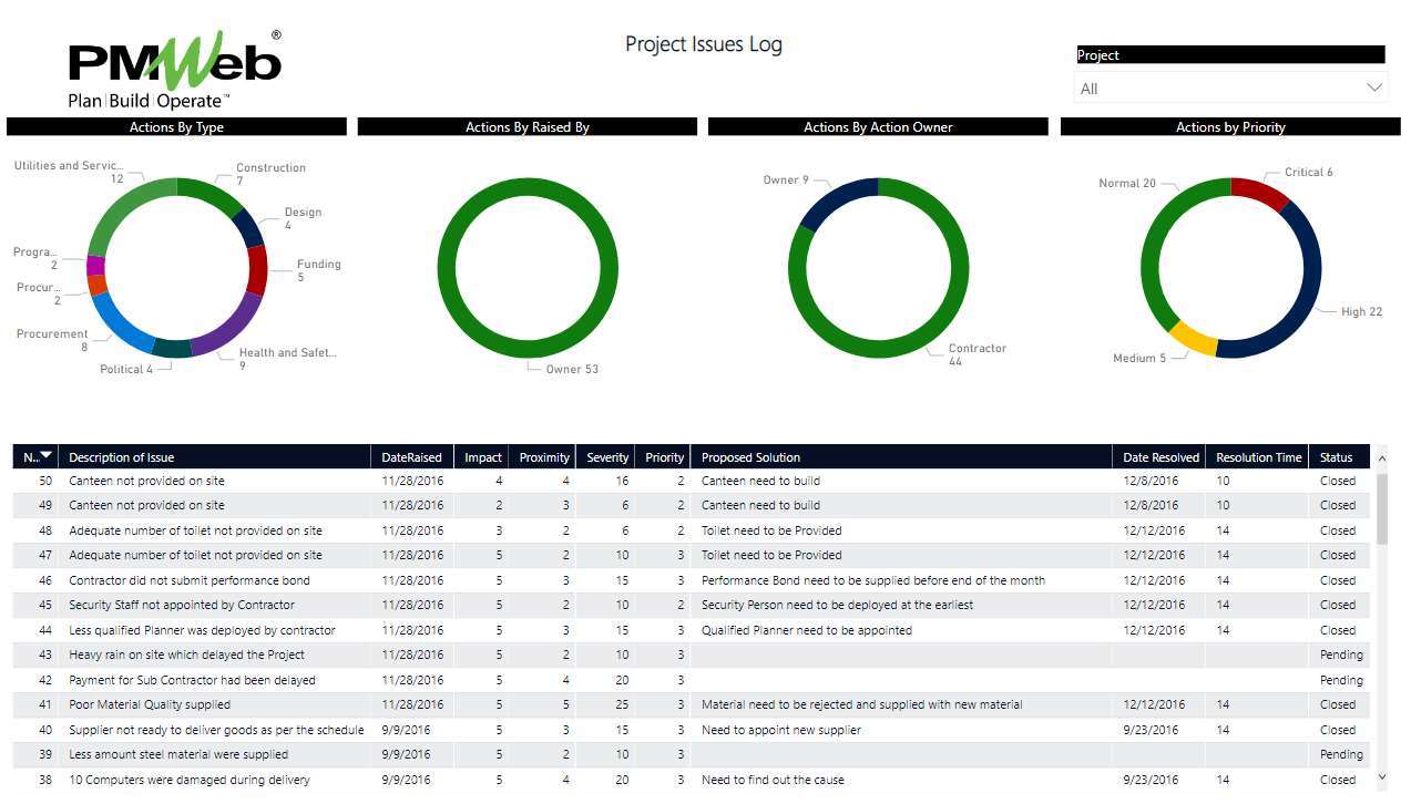 PMWeb 7 Project Issues Log