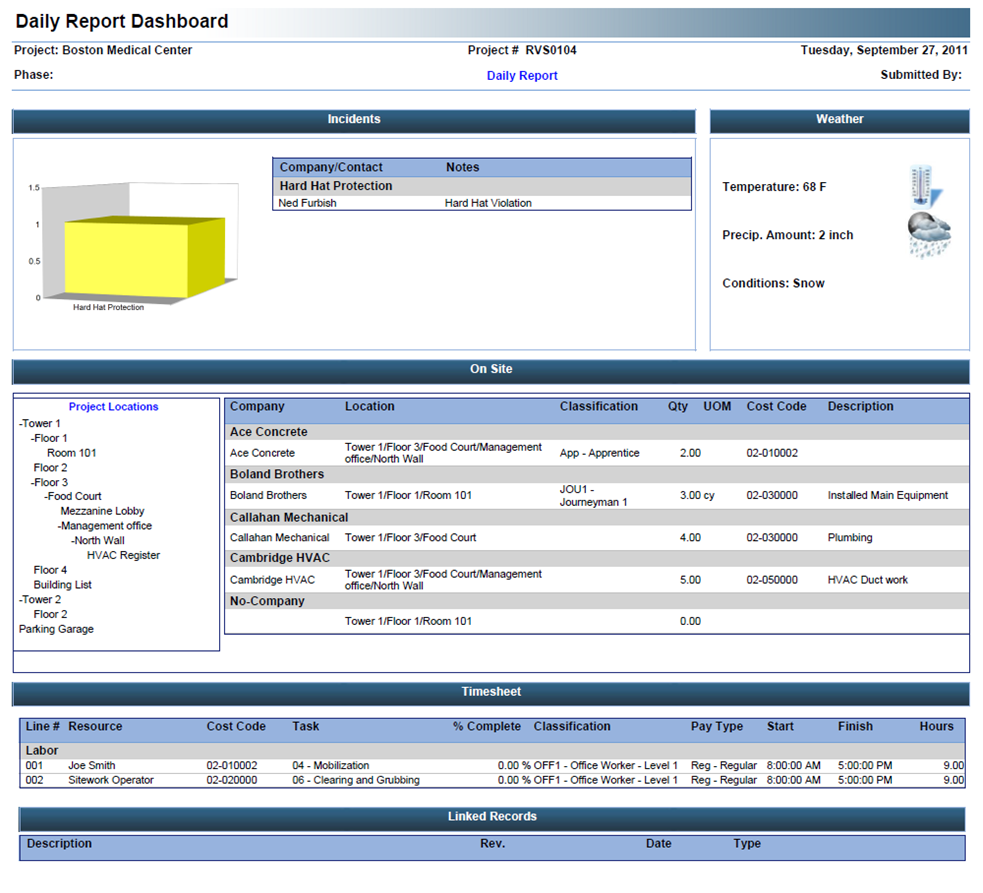 PMWeb 7 Daily Report Dashboard