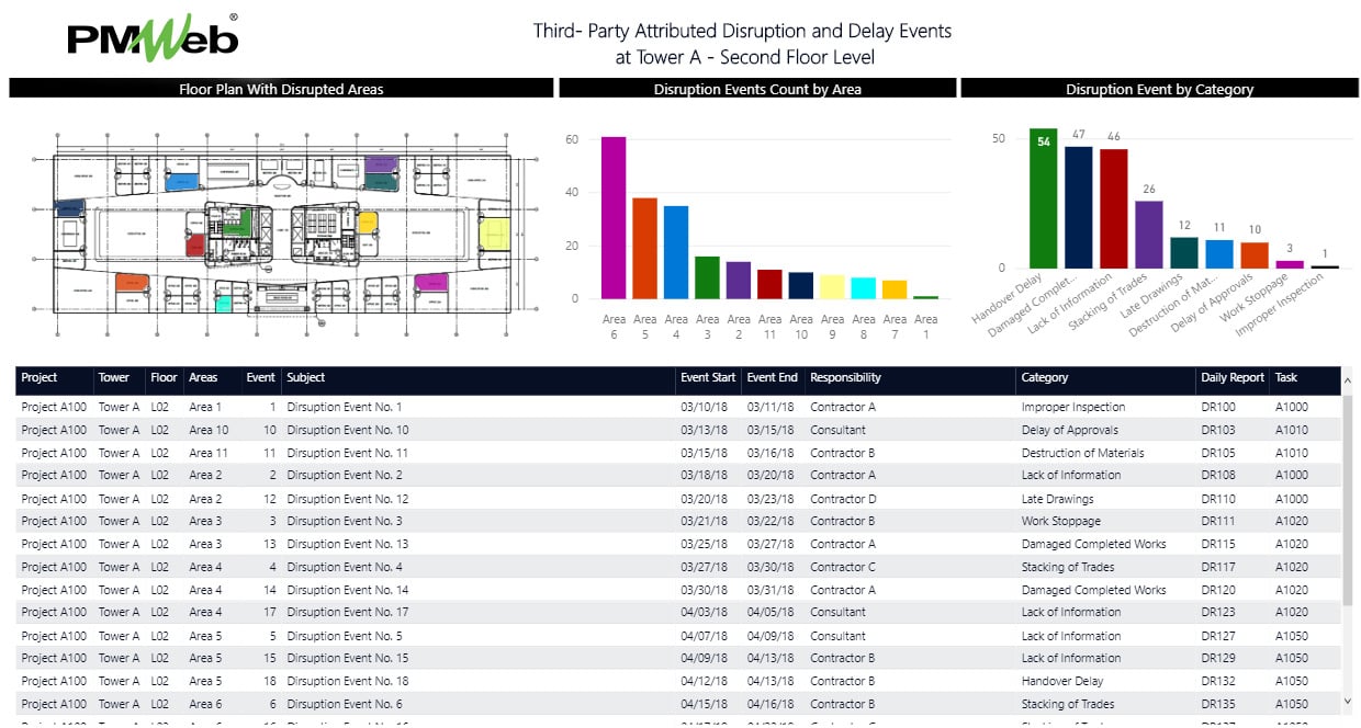 PMWeb 7 Third-Party Attributed Disruption and Delay Events at Tower A - Second Floor Level