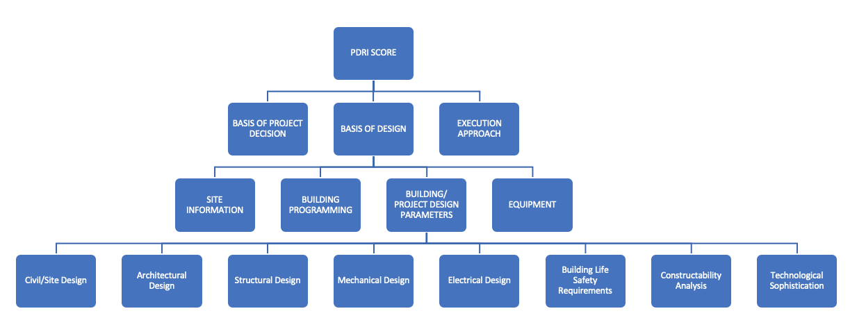 PMWeb 7 PDRI Score