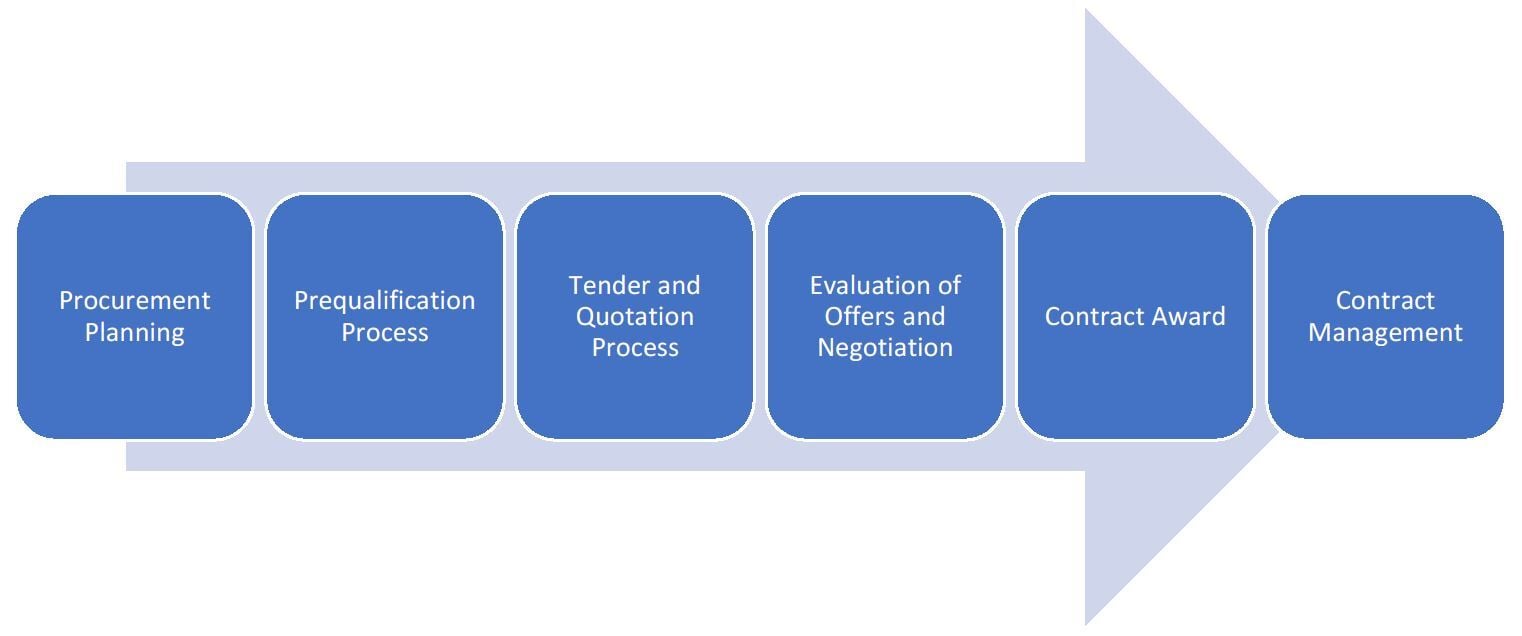 PMWeb 7 Project Management Information System (PMIS)
