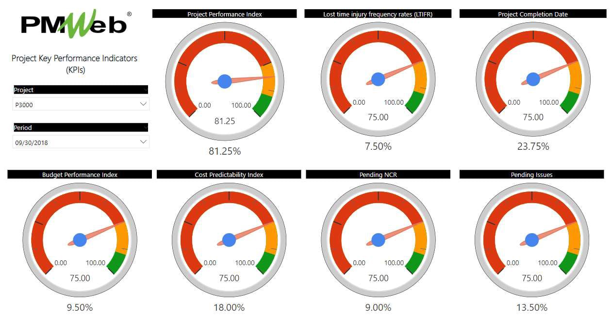 PMWeb 7 Project Key Performance Indicators (KPIs)