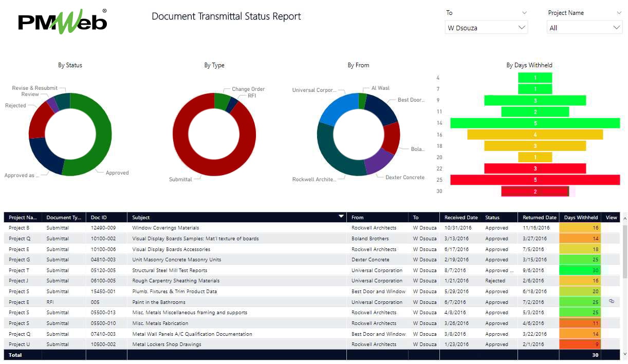 PMWeb 7 Document Transmittal Status Report