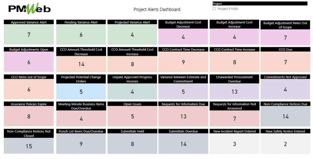 PMWeb 7 Project Warning Alerts Dashboard