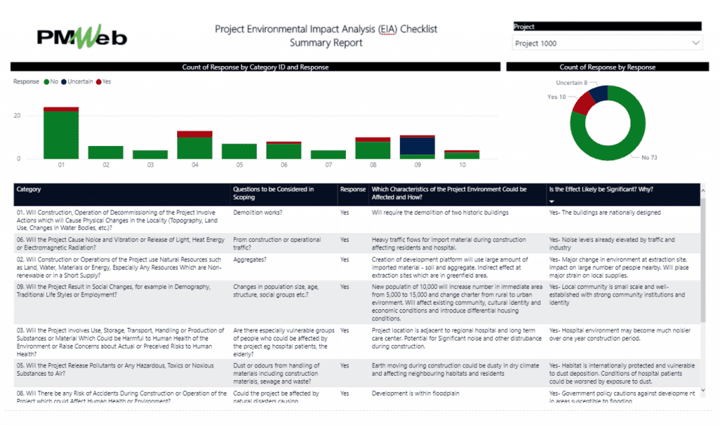 PMWeb 7 Project Environmental Impact Analysis (EIA) Checklist Summary Report