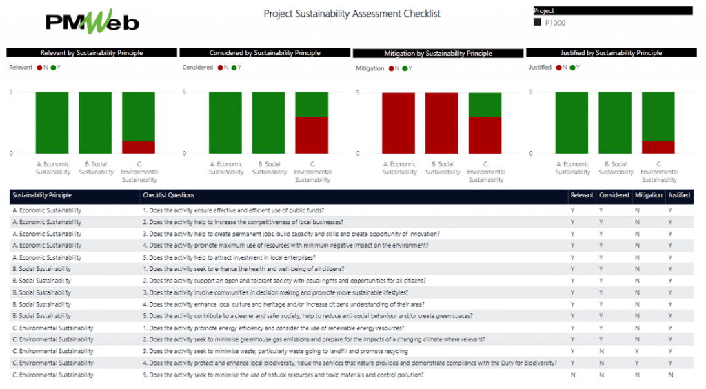 PMWeb 7 Project Sustainability Assessment Checklist