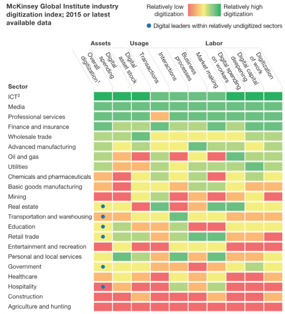 PMWeb 7 Artificial Intelligence (AI) 
