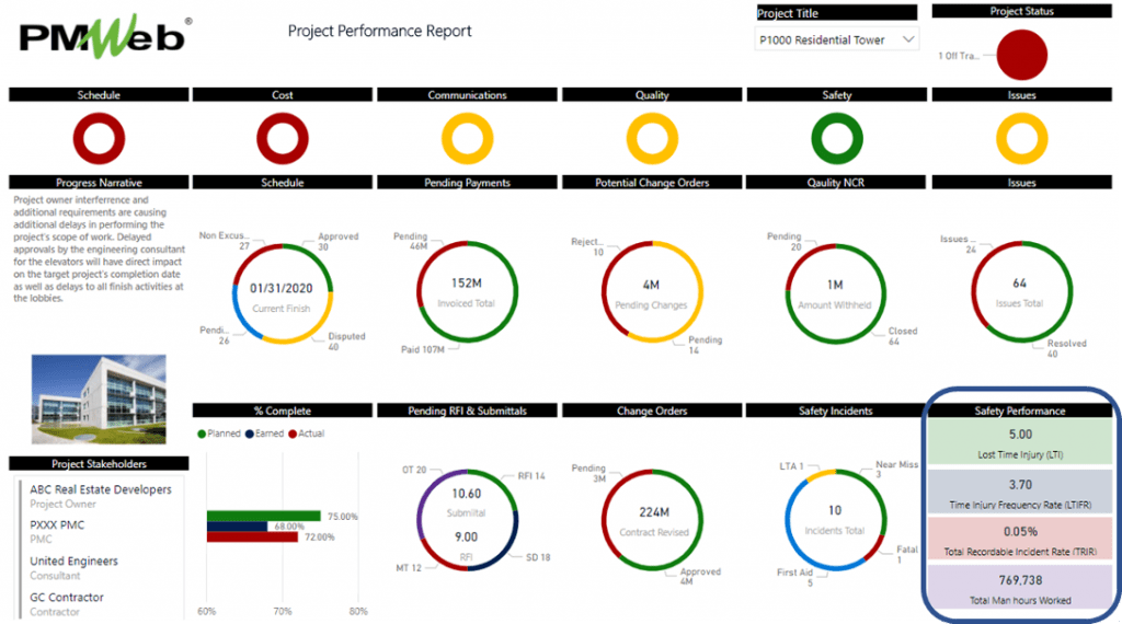 PMWeb 7 Project Performance Report to reverse the 80-20 rule