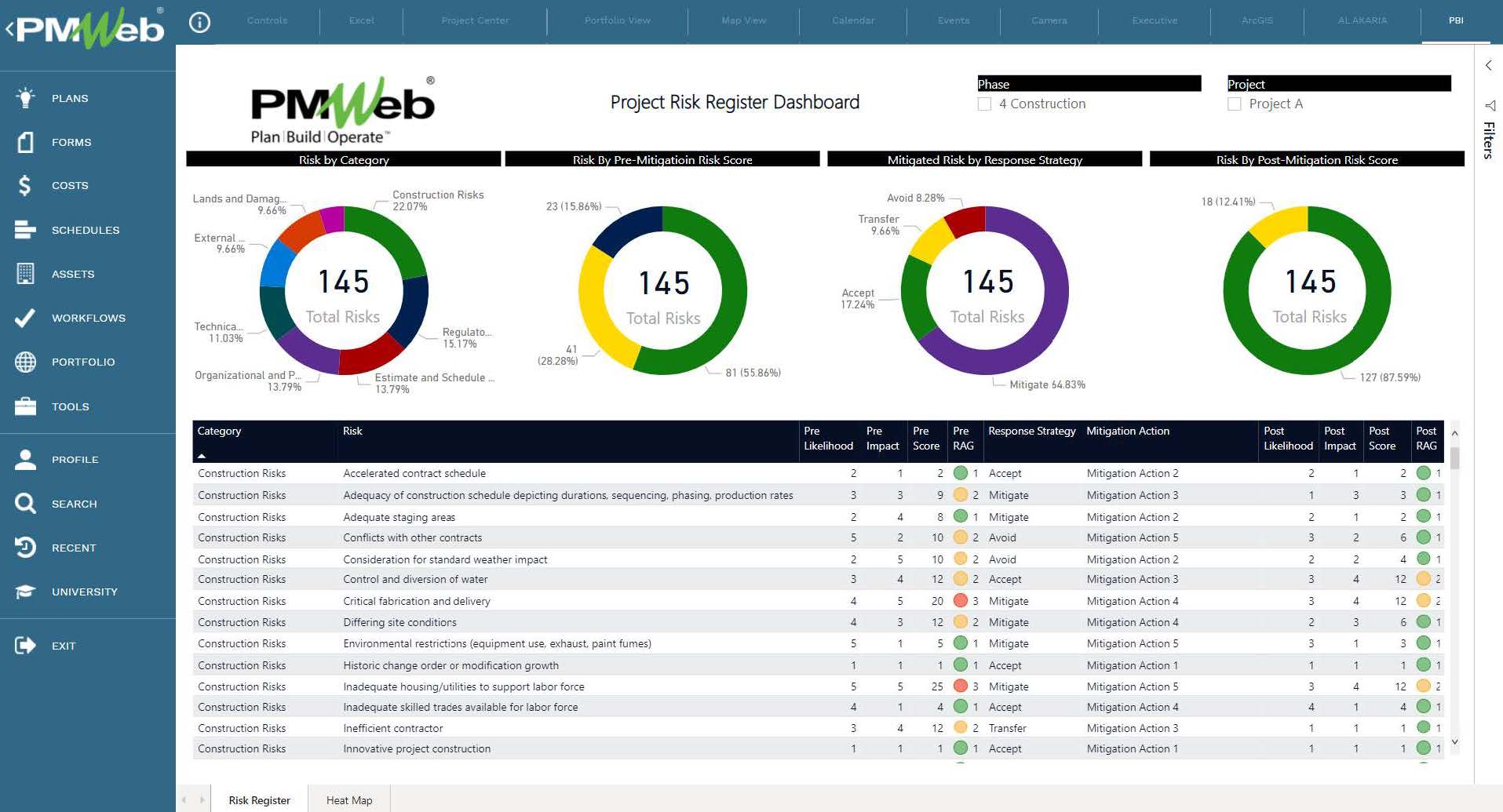 PMWeb 7 Project Risk Register Dashboard