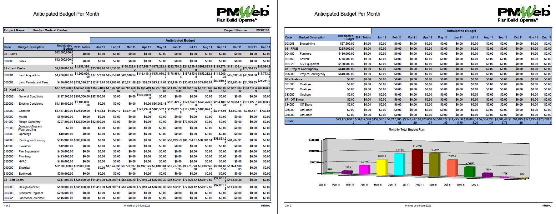 PMWeb 7 Anticipated Budget Per Month