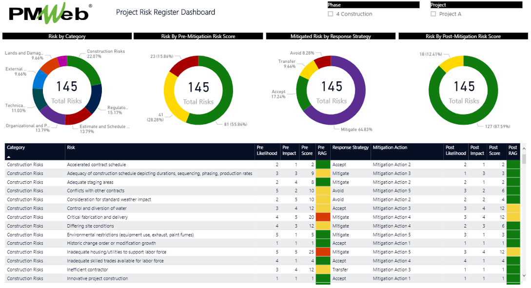 PMWeb 7 Project Risk Register Dashboard