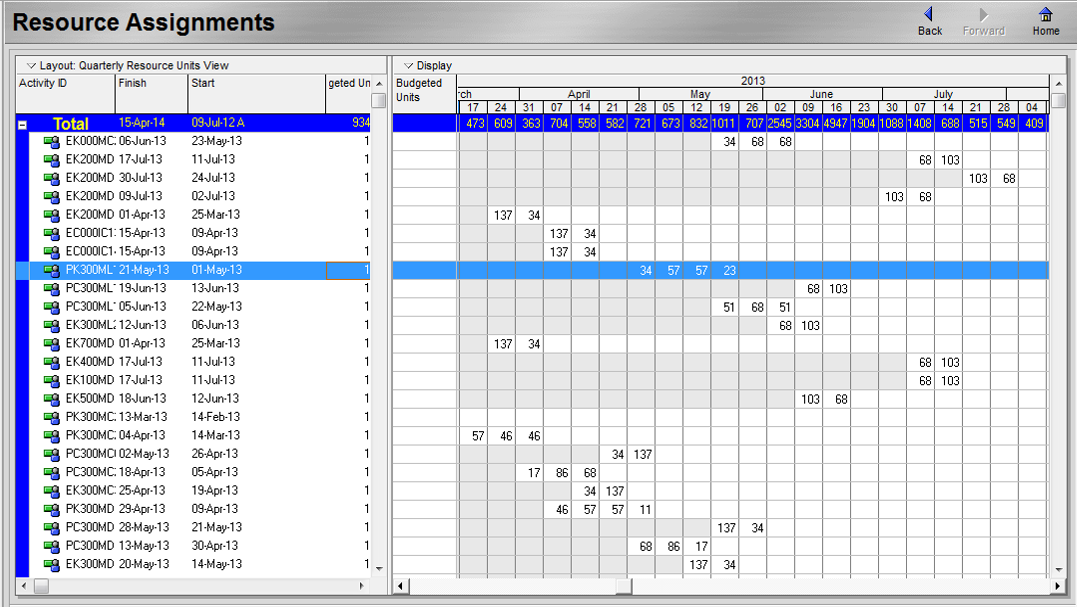 Pmweb 7 Resource Assignments for the Engineering Phase
