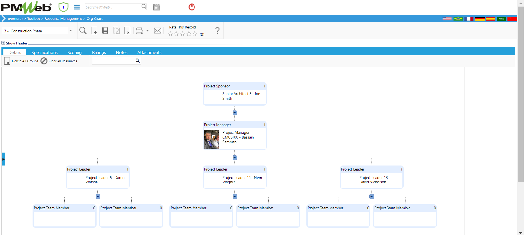 PMWeb 7 Toolbox Resource Managment Org Chart Details