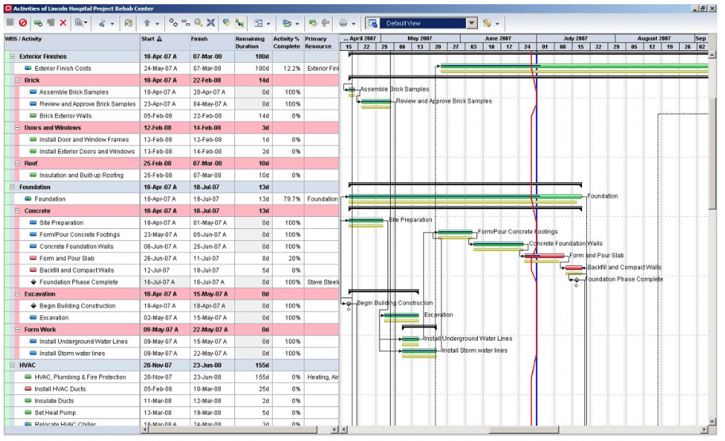 PMWeb 7 Activities