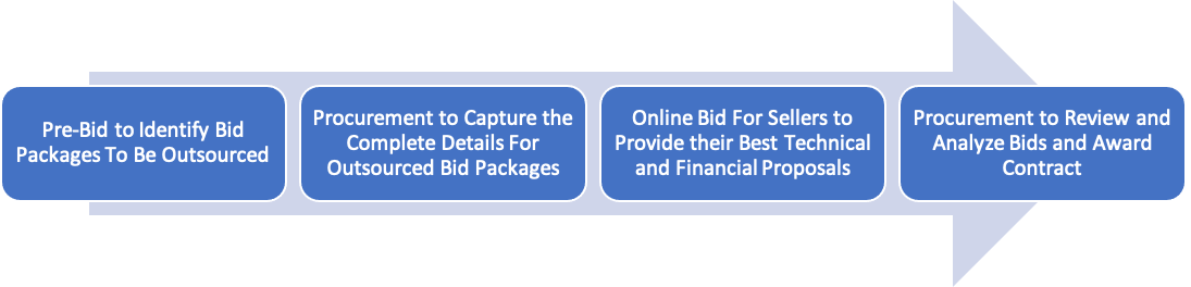 PMWeb 7 Pre-Bid
