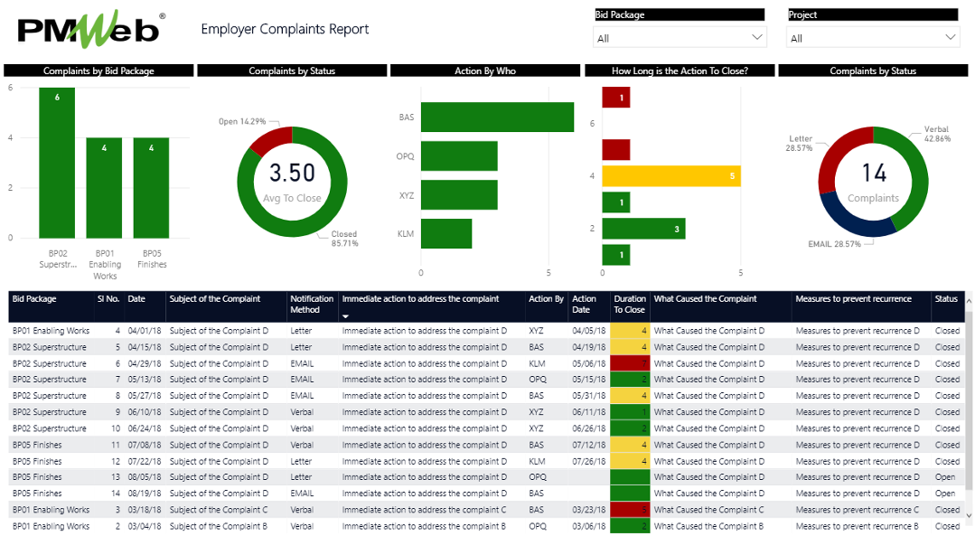 PMWeb 7 Employer Complaints Report
