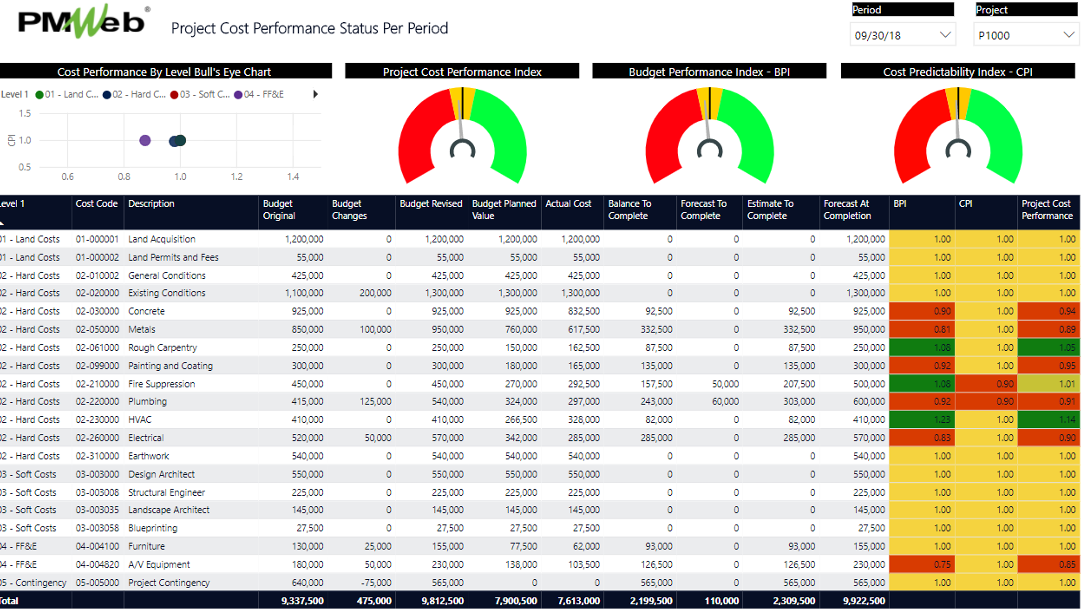 PMWeb 7 Project Cost Performance Status Per Period 