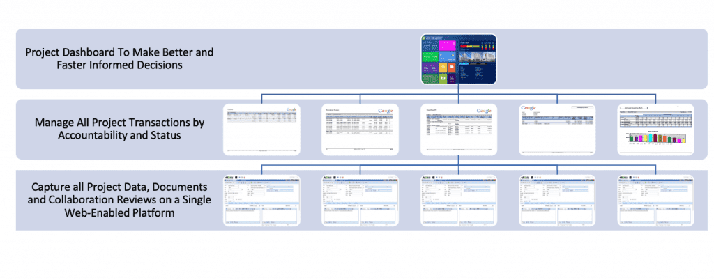 PMWeb 7 Project Dashboard 