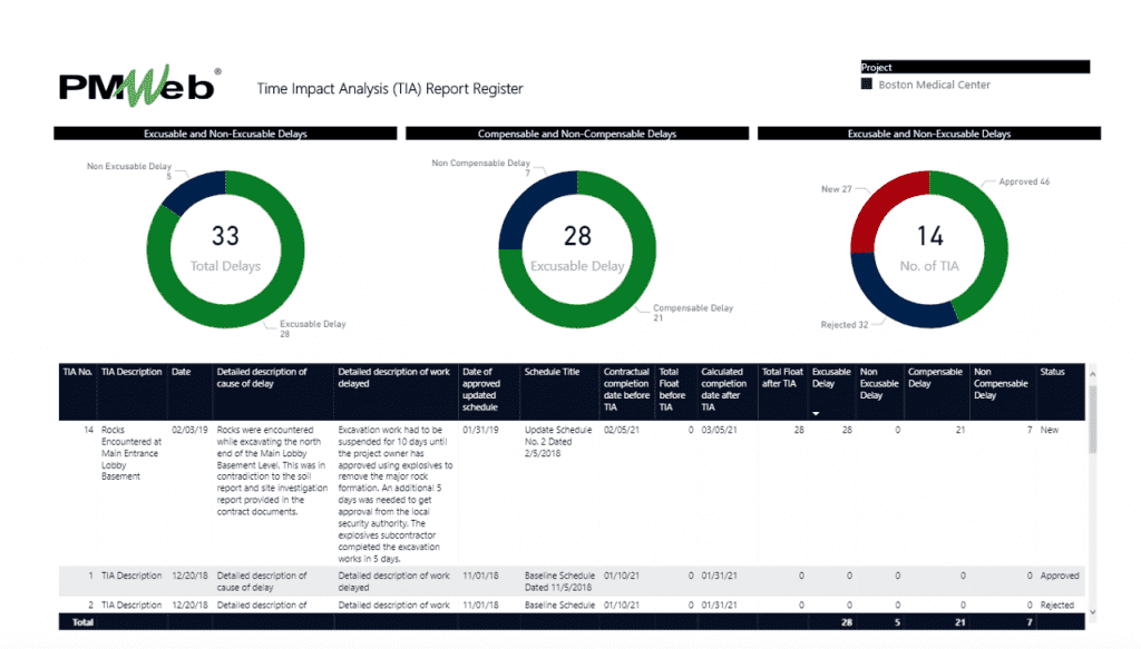 PMWeb 7 Time Impact Analysis (TIA) Report Register