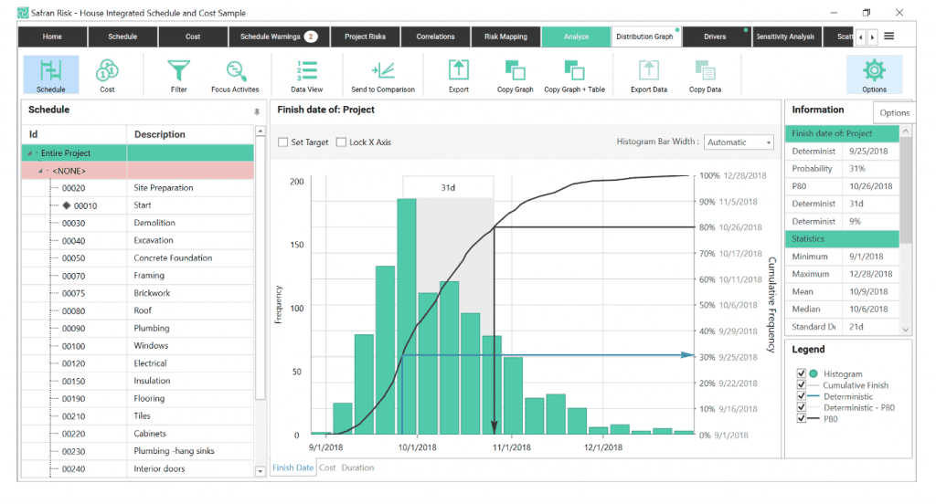 PMWEb 7 Analysis