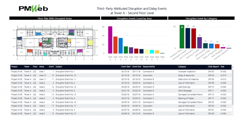 PMWeb 7 Third-Party Attributed Disruption and Delay Events at Tower A - Second Floor Level