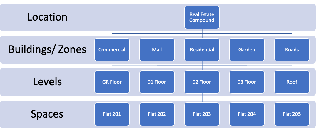PMWeb 7 Project Management Information Systems (PMIS)
