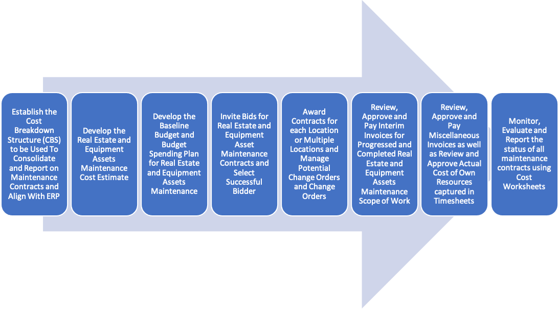 PMWeb 7 Project Management Information System (PMIS)