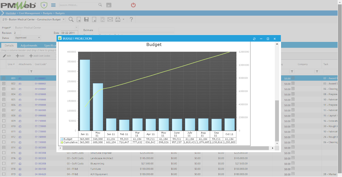 PMWeb 7 Cost Managment Budgets Budgets Details Budget Projection