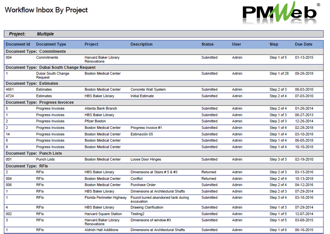PMWeb 7 Workflow Inbox by Project