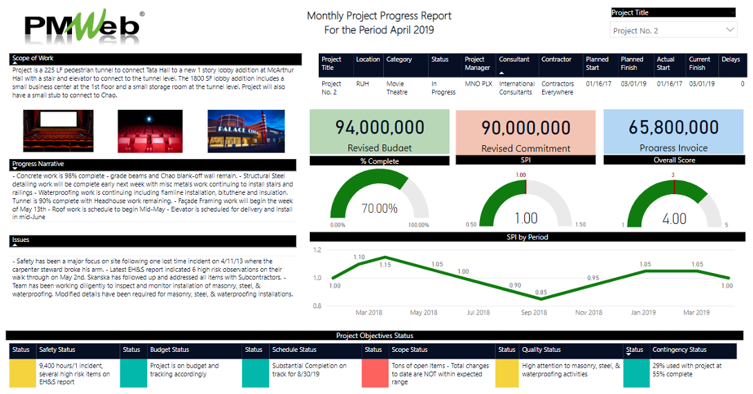PMWeb 7 Monthly Project Progress Report for the Period April 2019