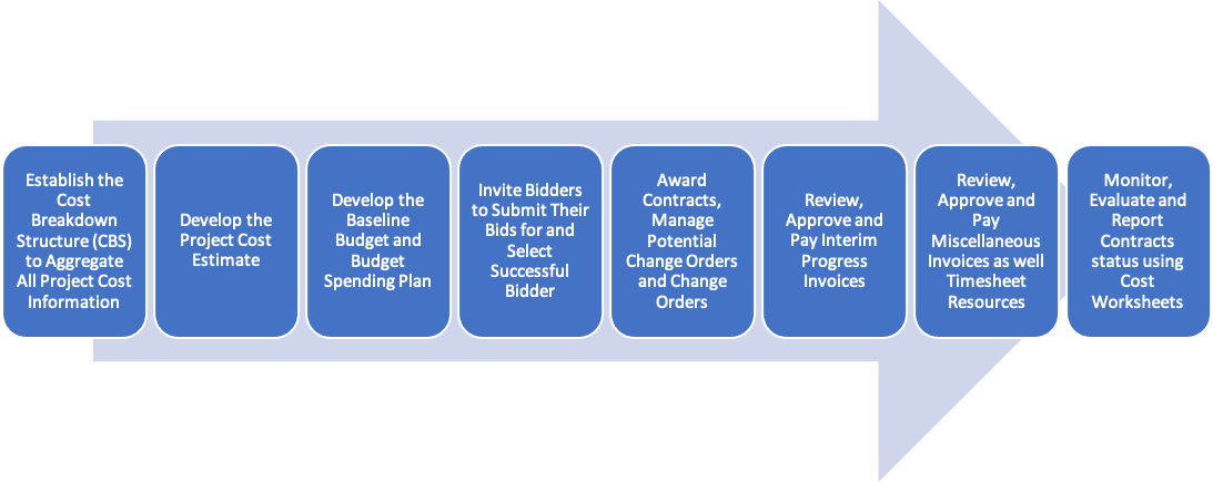 PMWeb 7 Project Management Information System (PMIS)