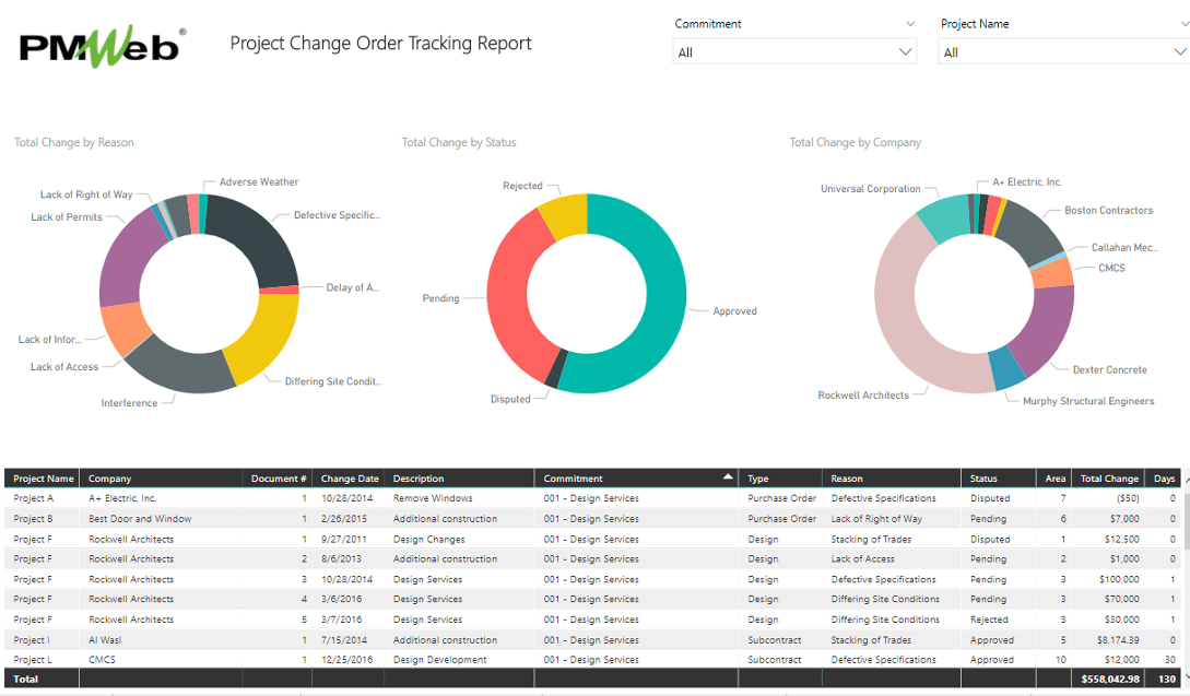 PMWeb 7 Project Change Order Tracking Report