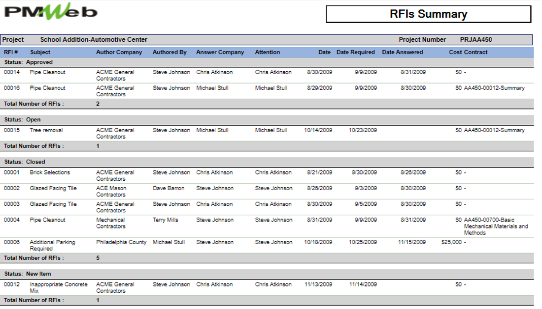 PMWeb 7 RFIs Summary