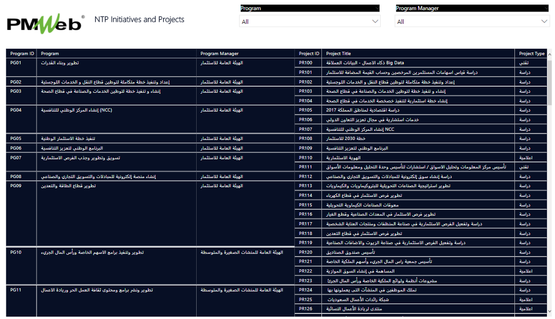 PMWeb 7 NTP Initiatives and Projects