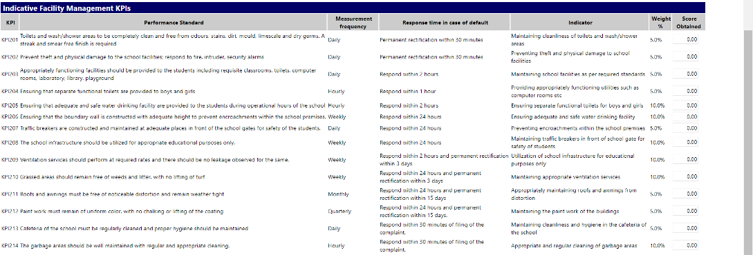 PMWeb 7 Scheduling Forms PPP KPI Monitoring Details