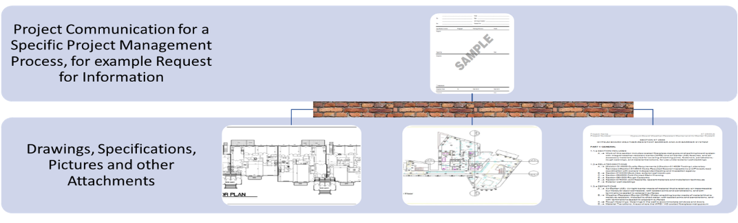 PMWeb 7 Project Communication