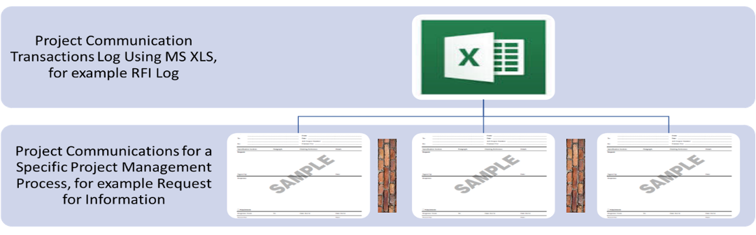 PMWeb 7 Project Communication
using MS XLS